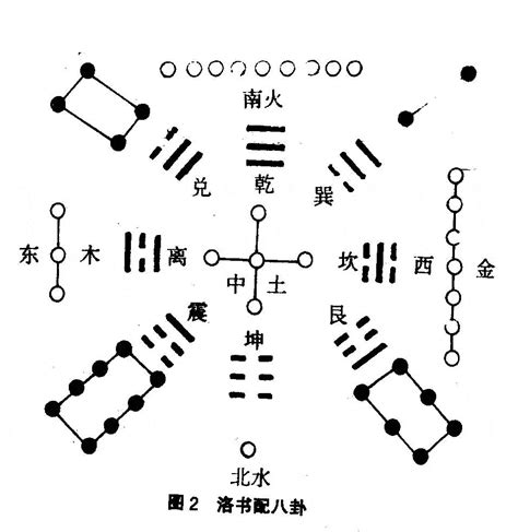 河图洛书与八卦的关系|河图洛书